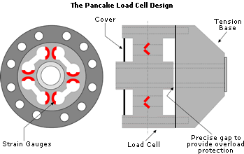 Load Cells & Force Sensors | UK Experts | AppMeas