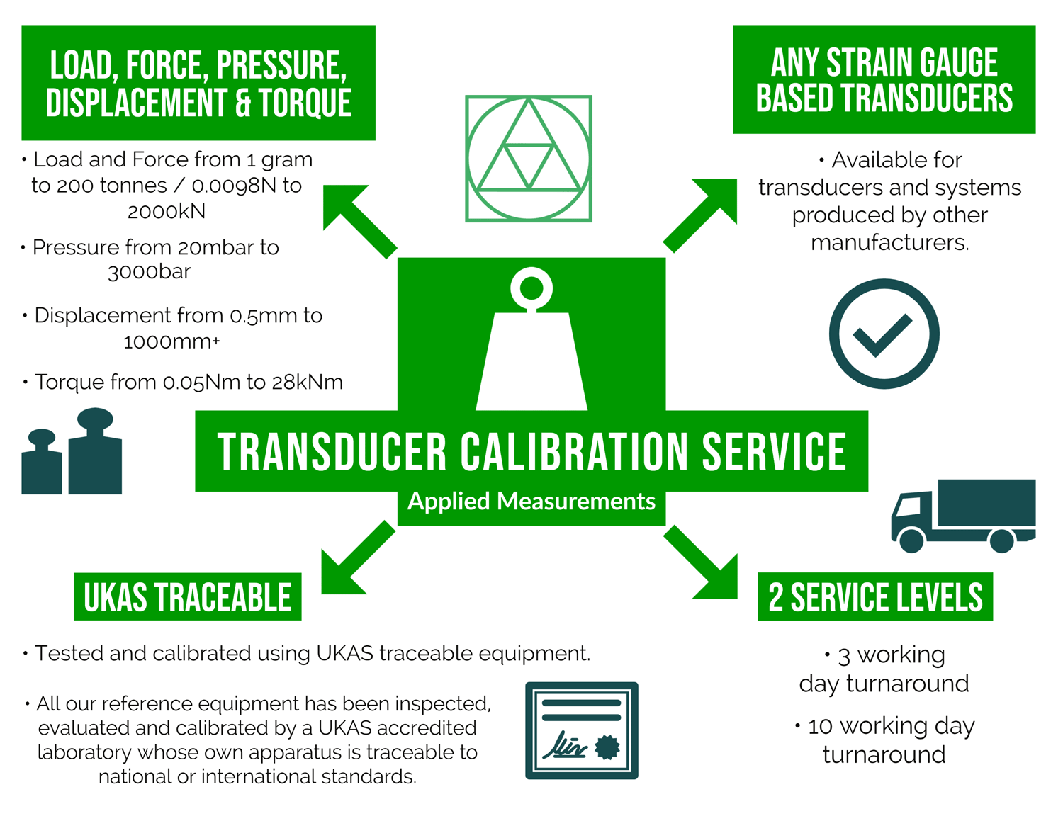 UKAS Traceable Transducer Calibration Services
