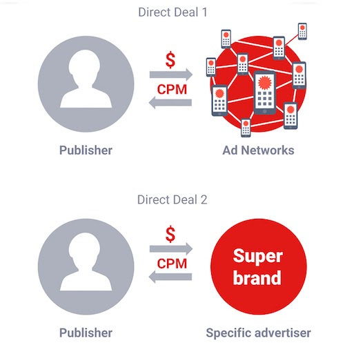 Direct Deals & Cross Promotions For Mobile Apps & Games Appodeal
