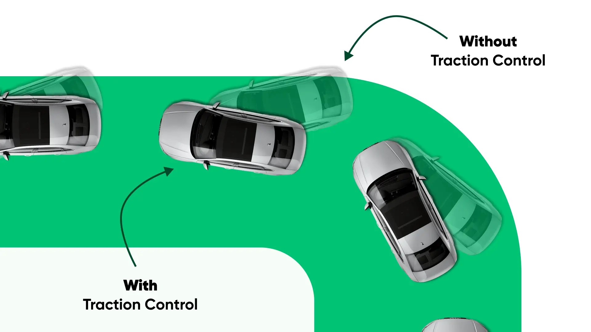 What is Traction Control? A Comprehensive Guide Appraisal Engine Inc