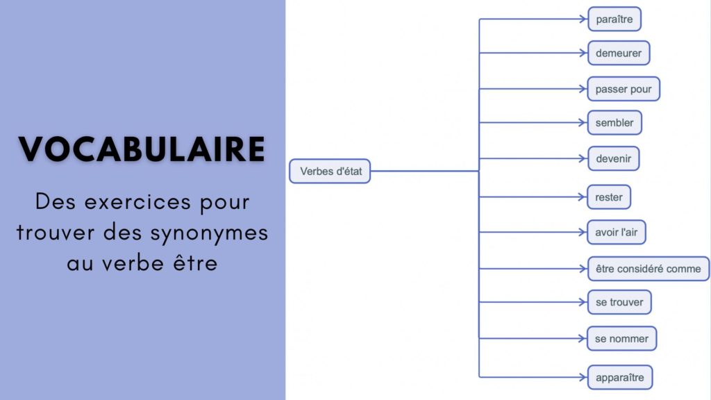 Exercices pour trouver des synonymes au verbe être | Jais Way
