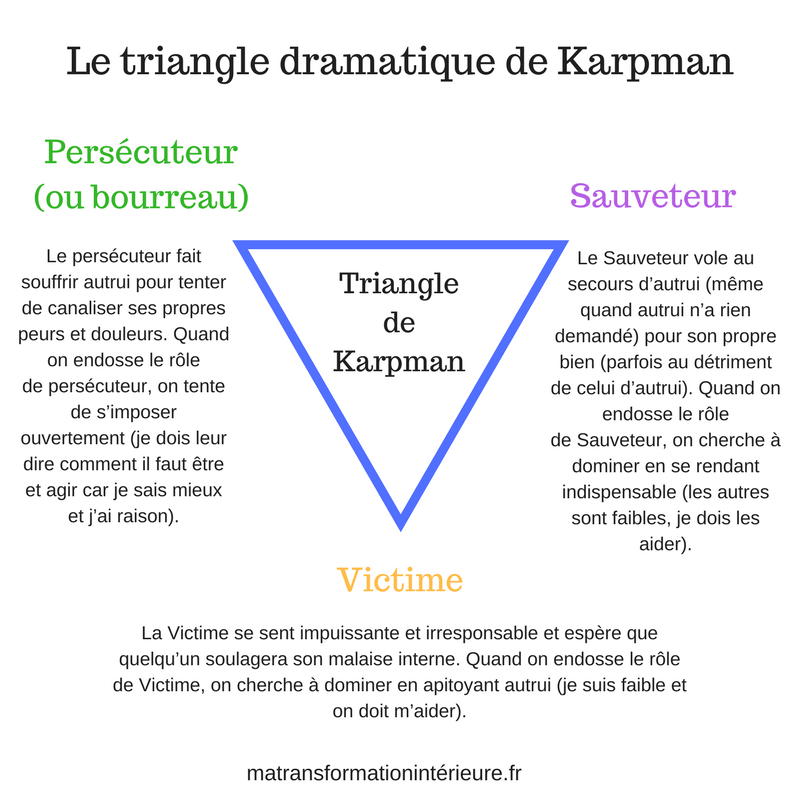 8 processus de communication pour éviter d'entrer dans le triangle