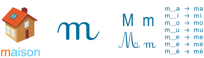 Mot Qui Commence Par La Lettre T Exemple de Lettre