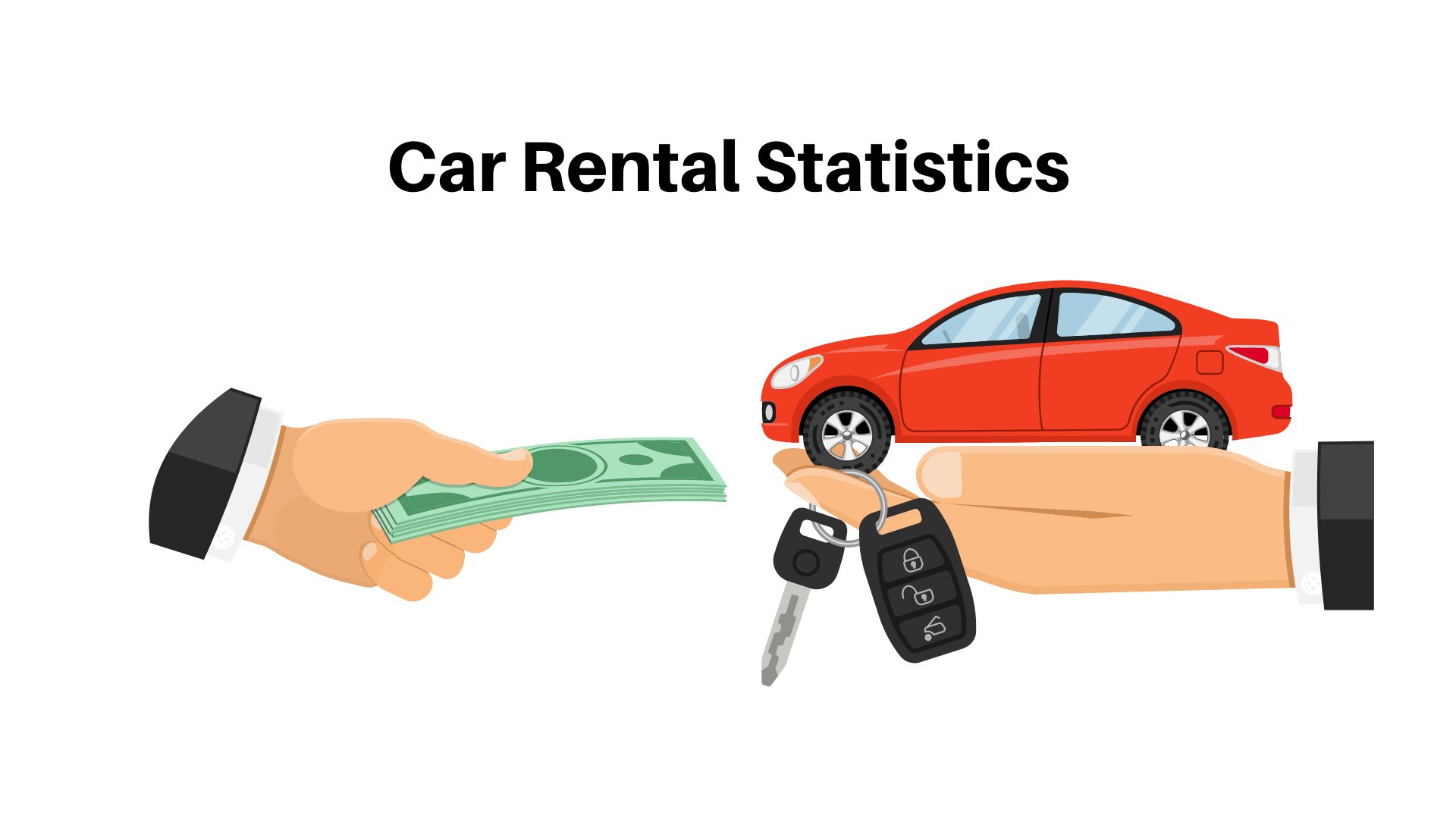 Revenue and Costs in Car Rental Agency Application Rent Car