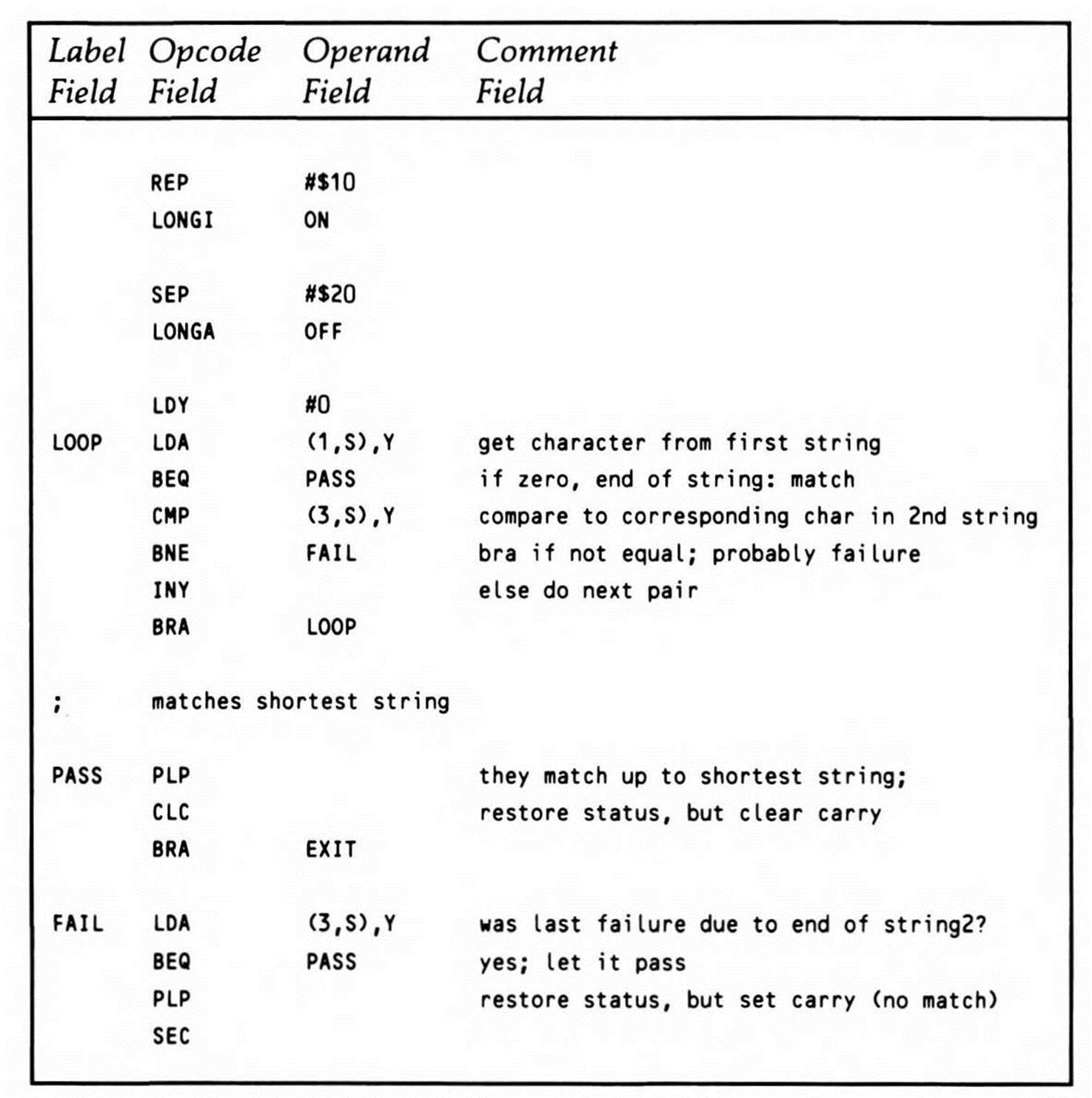 Assembler:Commands:SUB Cheat Engine Wiki Fandom