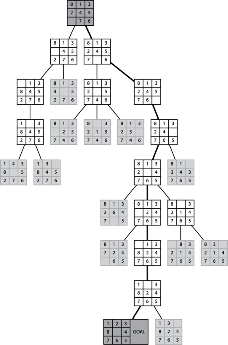 Sample 8puzzle search