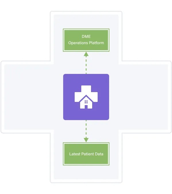 DME Companies Approved Admissions