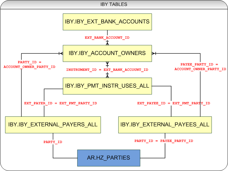 HZ_PARTIES APPSORACLE.RU
