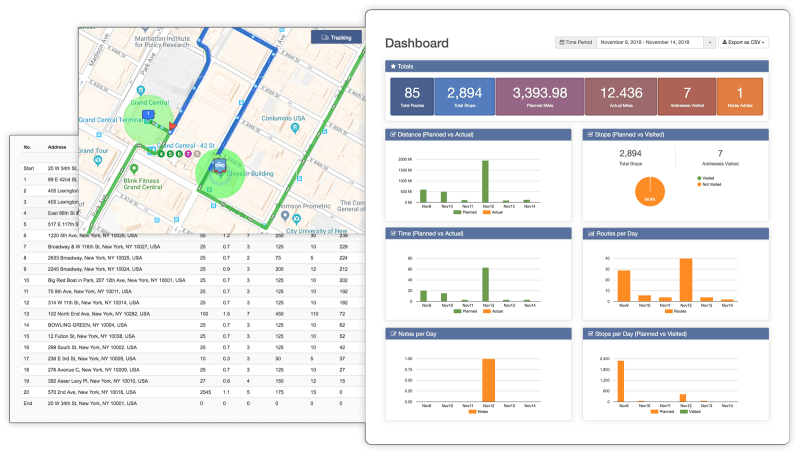 Interactive Tableaulike lastmile analytics