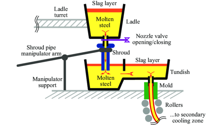 Casting Curvy Onlyfans Leaks - King Ice Apps