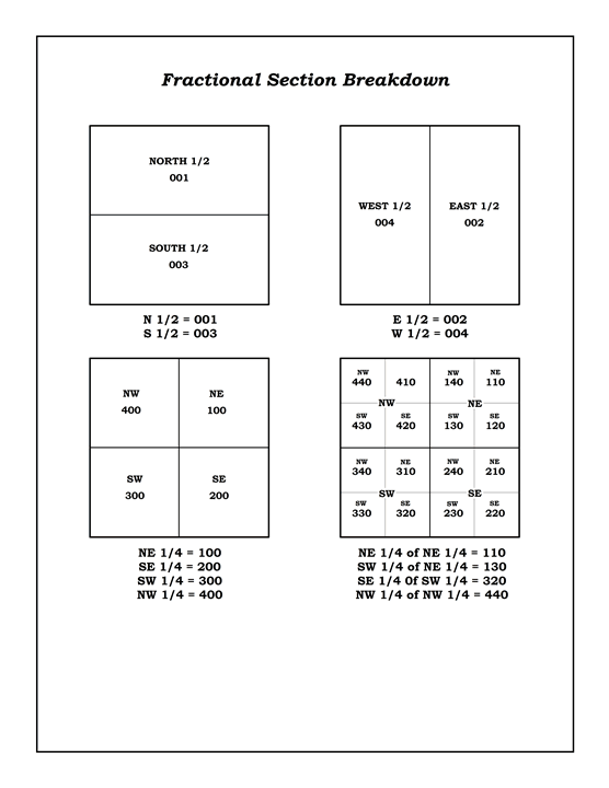 MDA Land Survey Index Help