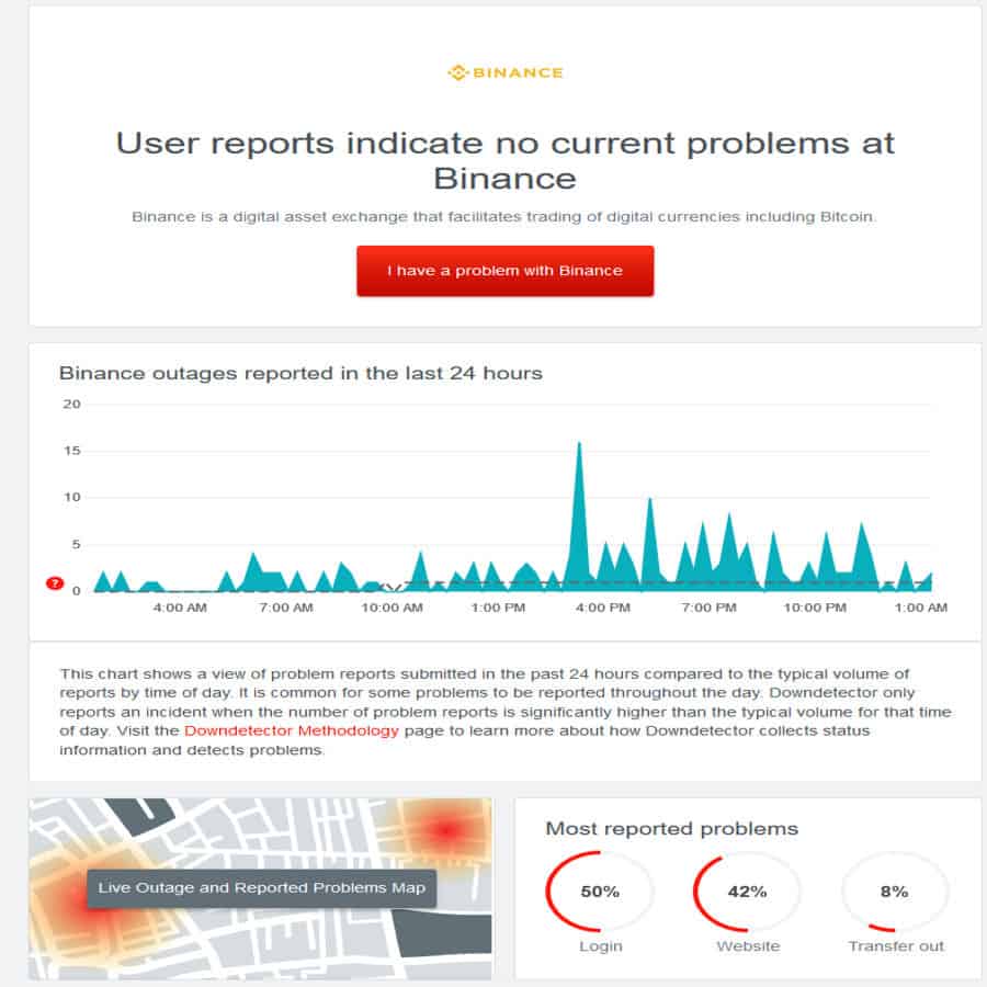Binance App Not Working How To Fix Apps UK 📱