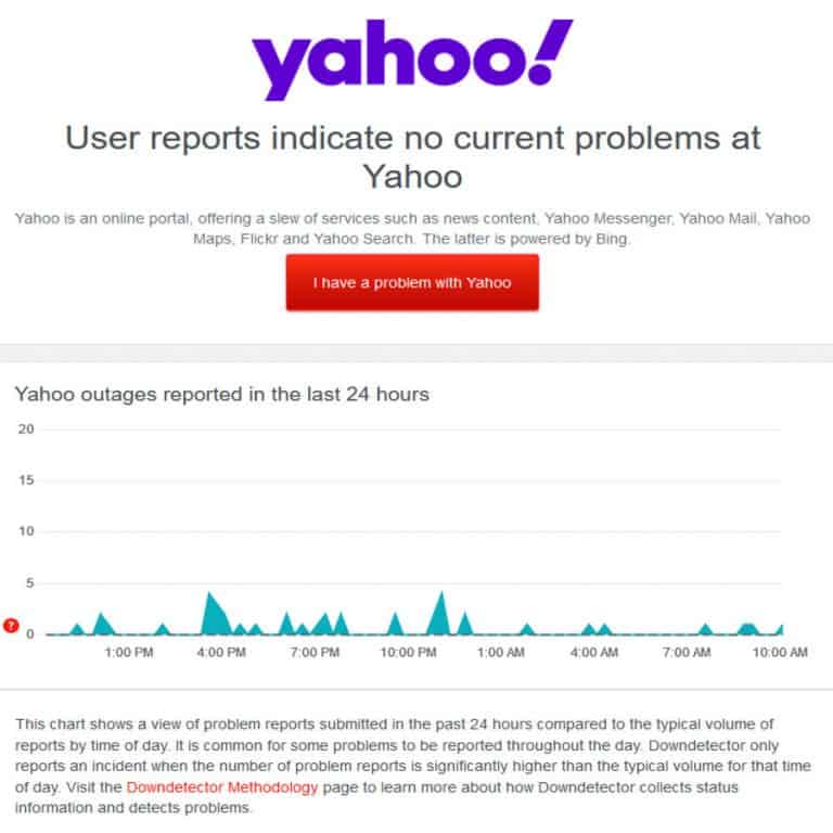 Yahoo Mail App Not Working — How To Fix Apps UK 📱