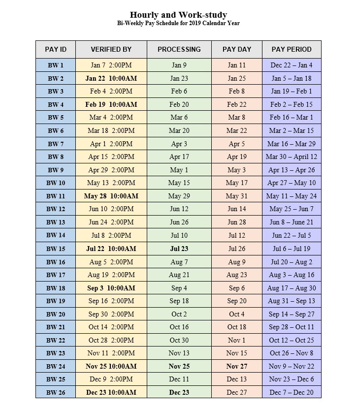 Payroll Schedules