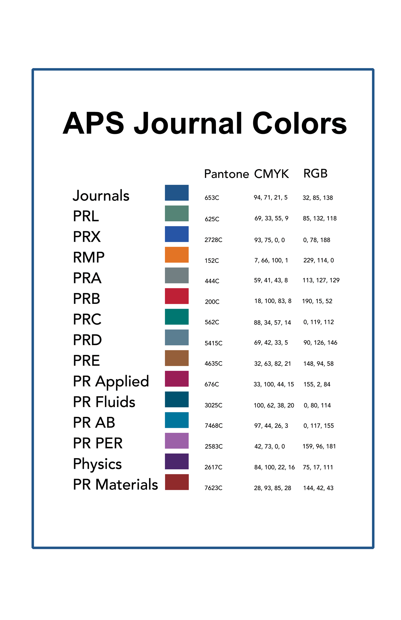 APS Style Guide