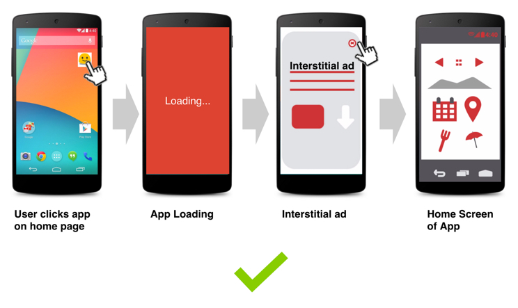 What Are Interstitial Ads?