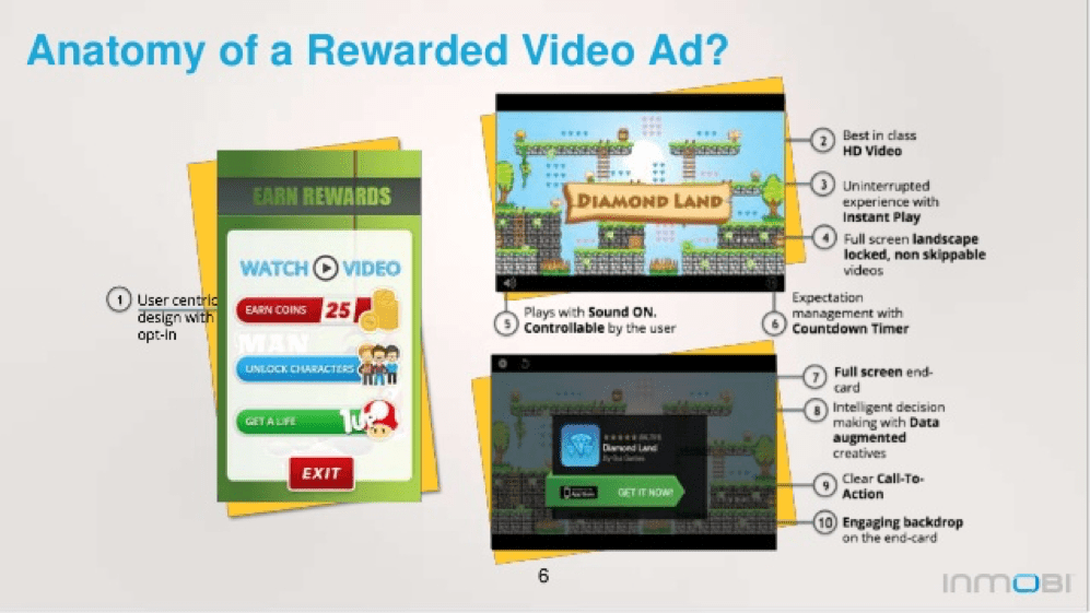 The Winner Of The Mobile Game Rewarded Video Ads
