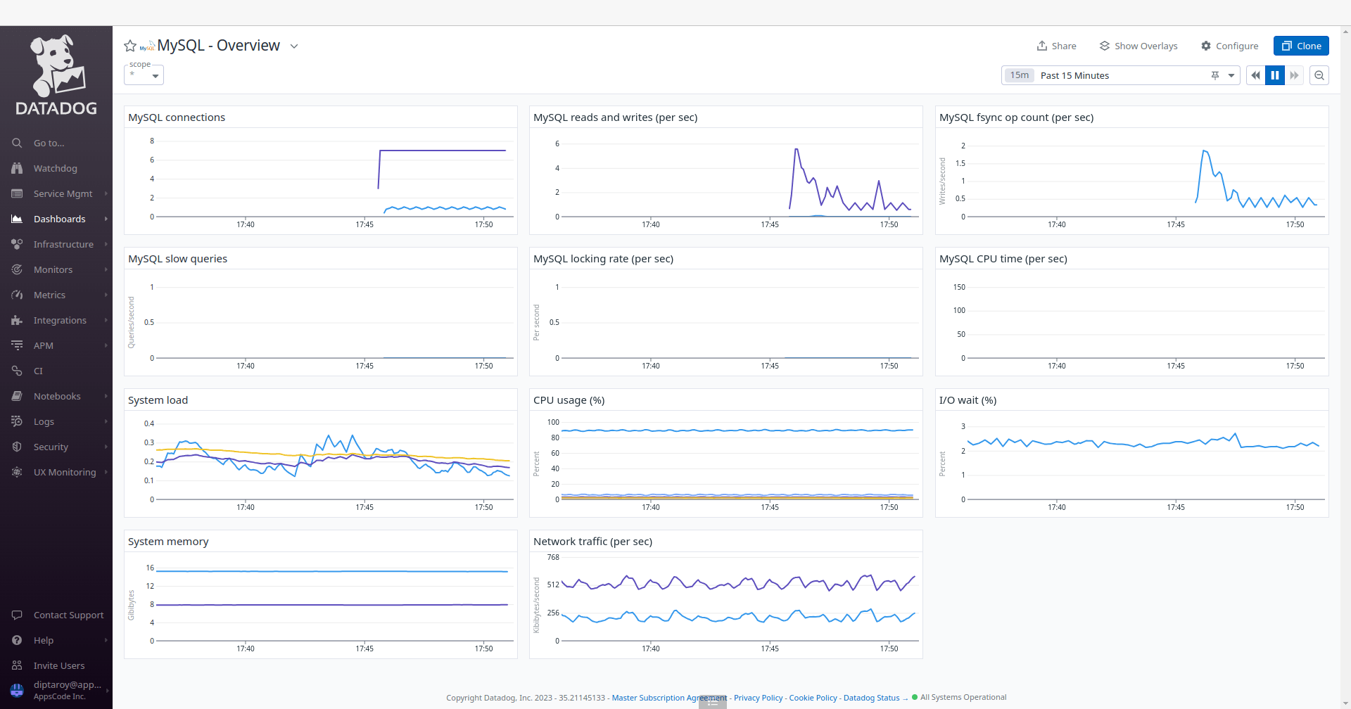 Monitor KubeDB managed MySQL With Datadog in Google Engine (GKE)