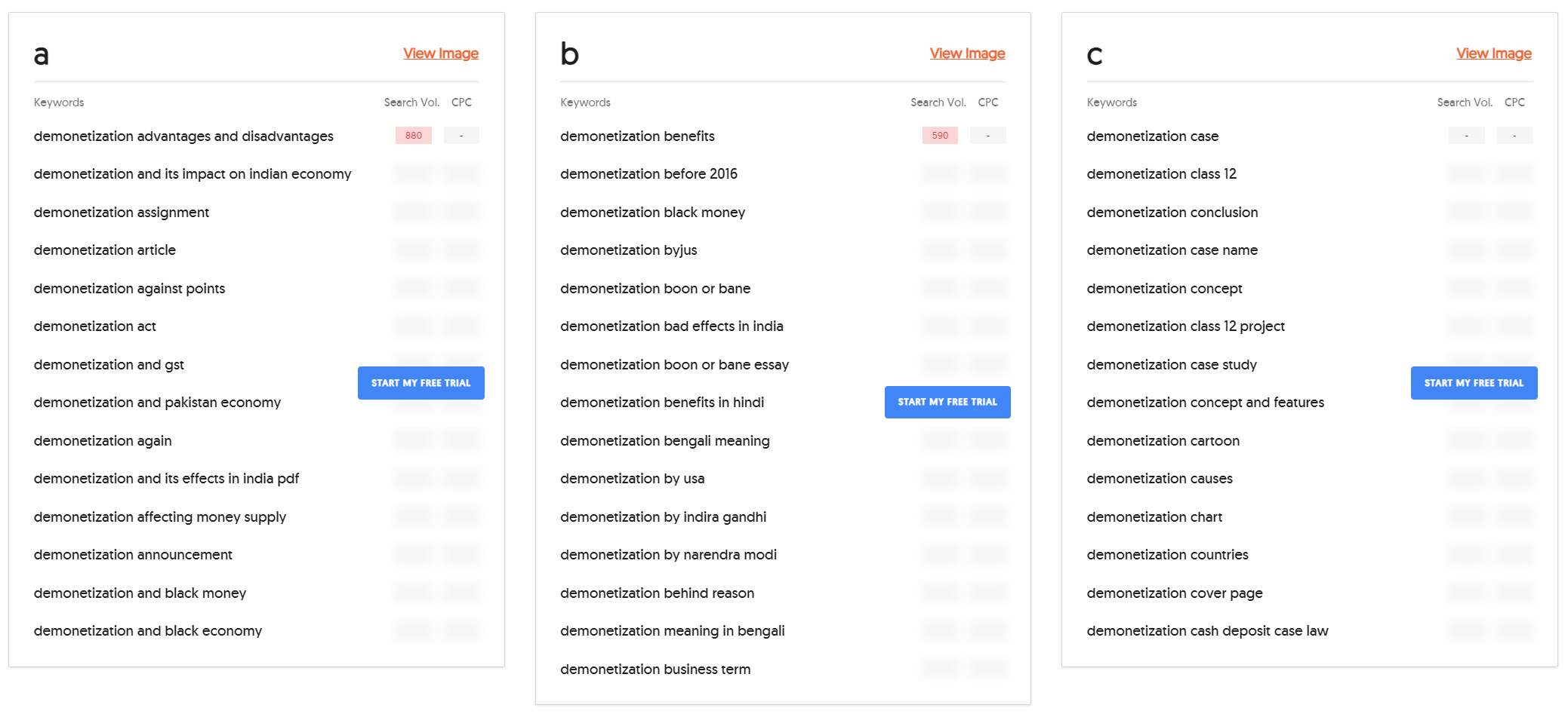 AnswerThePublic Review: Uncovering Search Insights With Ease