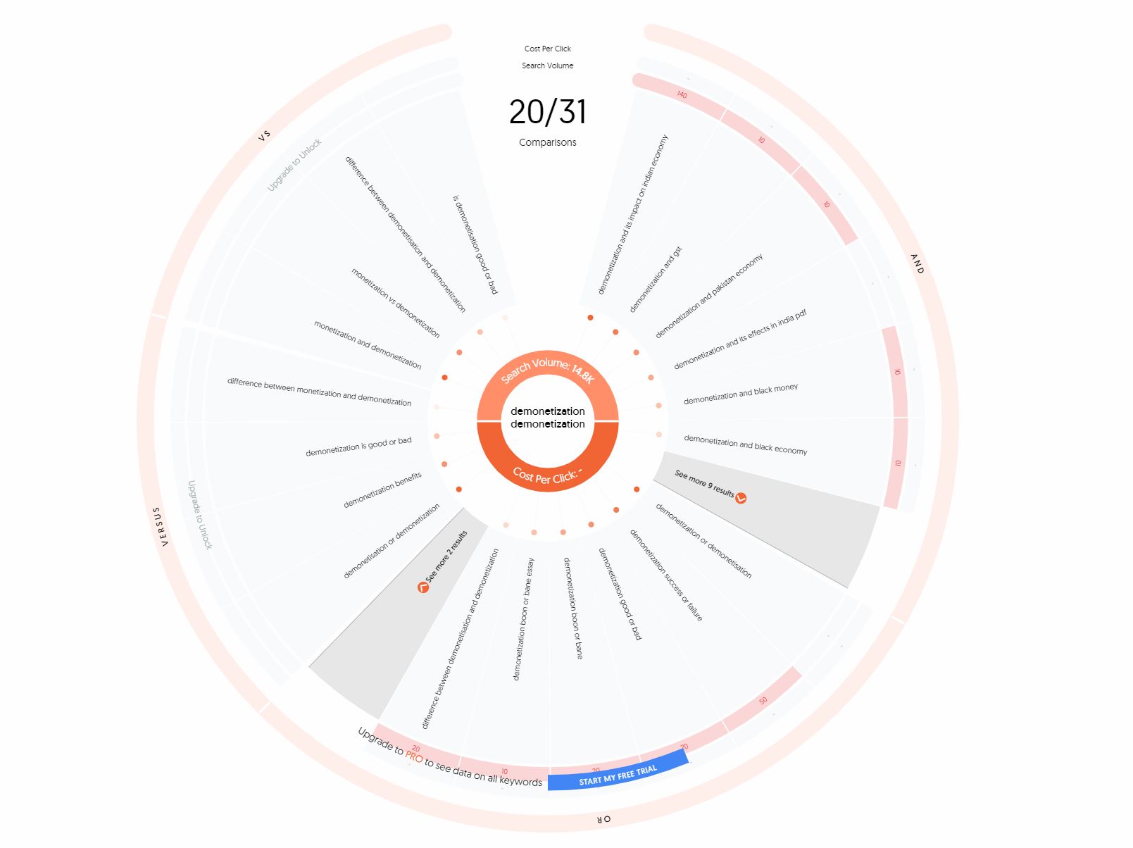 AnswerThePublic Review: Uncovering Search Insights With Ease
