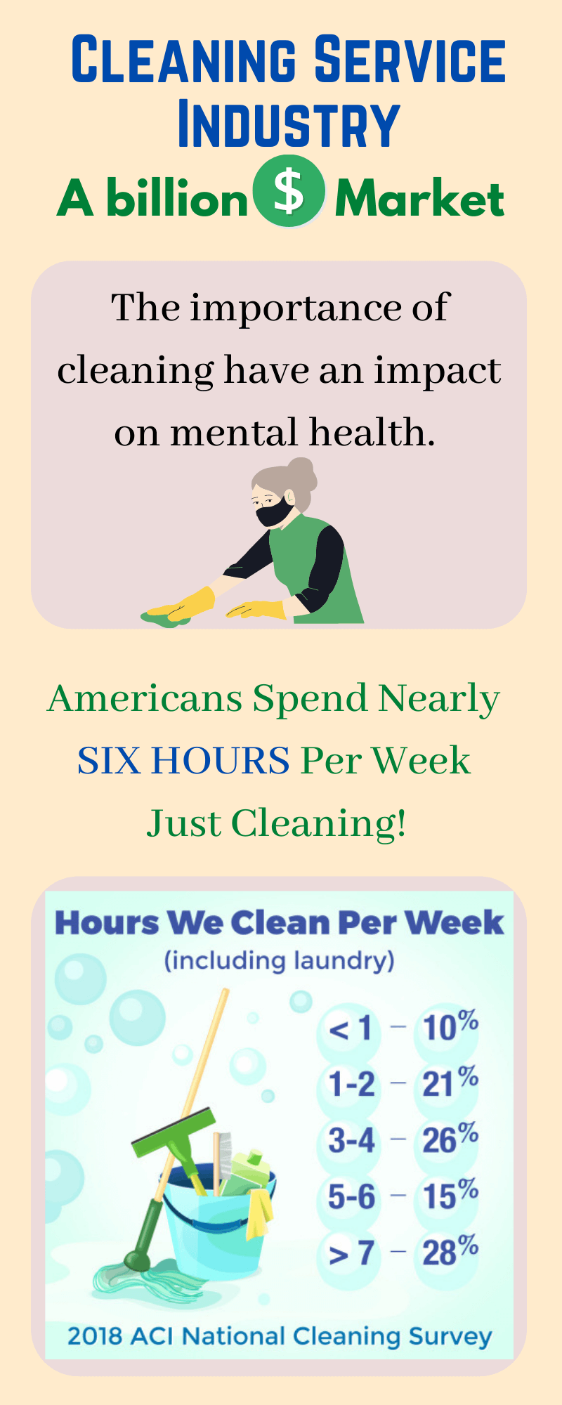 Home Cleaning Services Businesses & Opportunities Aplenty!