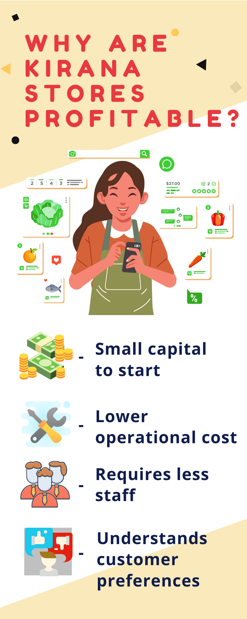 Online Kirana Store App The New Hyperlocal Grocery Store