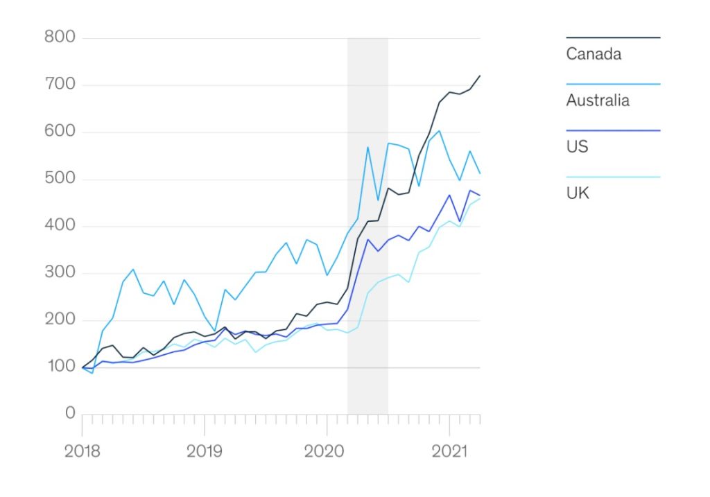 How Does Postmates Work After Uber Postmates Merger?