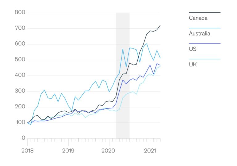 How Does Postmates Work After Uber Postmates Merger?