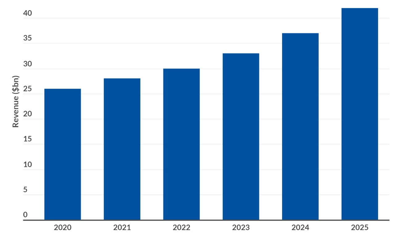 How Does Postmates Work After Uber Postmates Merger?