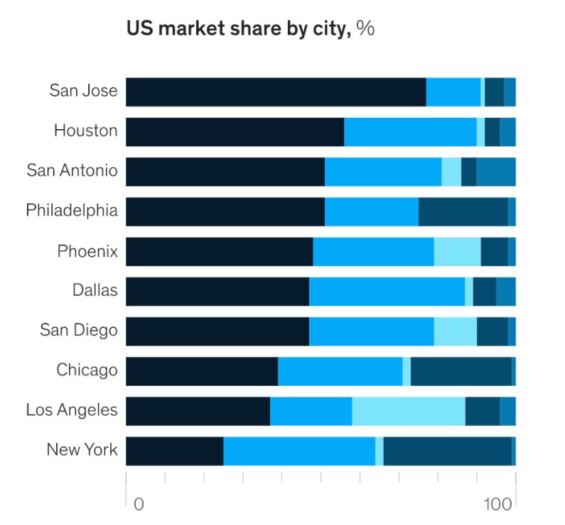 How Does Postmates Work After Uber Postmates Merger?
