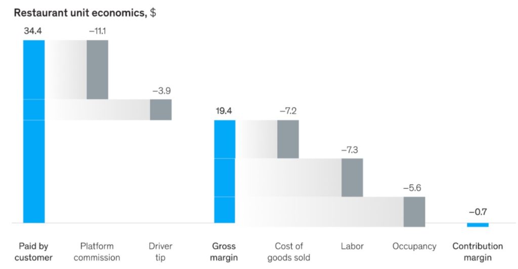 How Does Postmates Work After Uber Postmates Merger? olearners