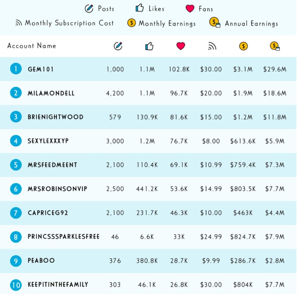 Cost For OnlyFans Like App Development