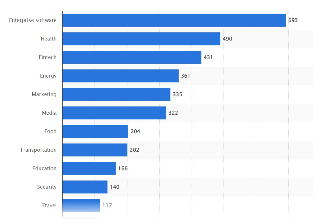 Sweden Startup Ecosystem Is Sweden Good For Startups?