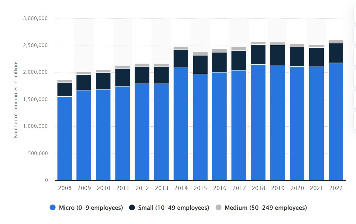 Profitable Business Ideas In Germany For Entrepreneurs