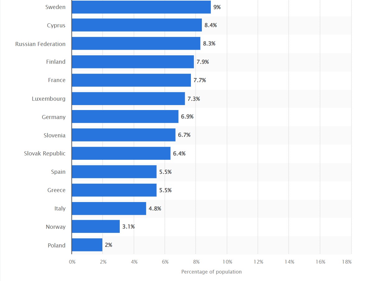 Poland Startup Ecosystem Is Poland Good For Startups?