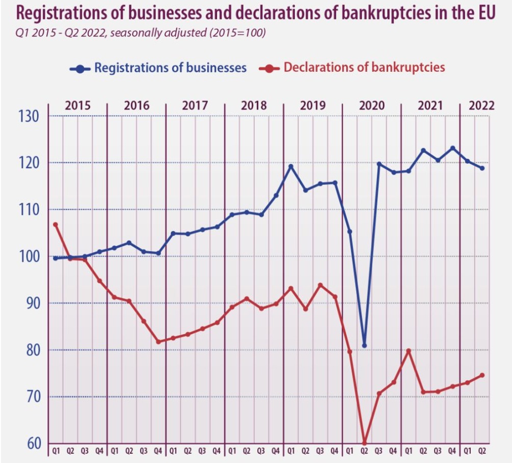 Poland Startup Ecosystem Is Poland Good For Startups?