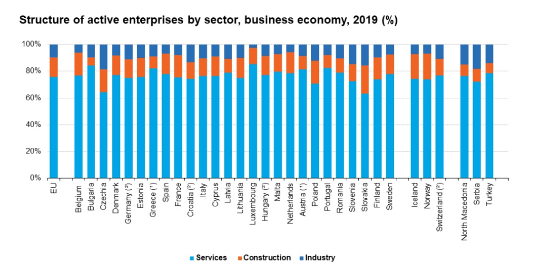 Poland Startup Ecosystem Is Poland Good For Startups?