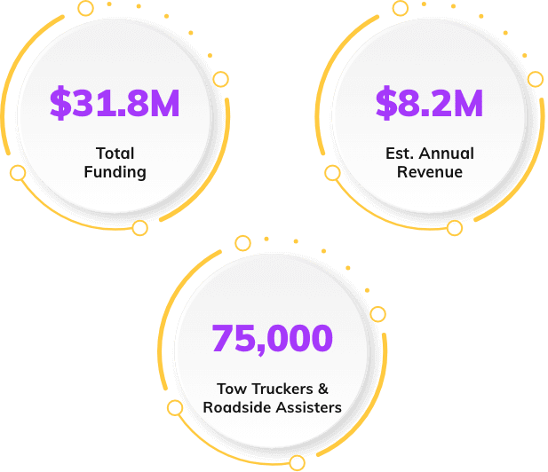 HONK Clone Redefine Towing Assistance Service With Towme