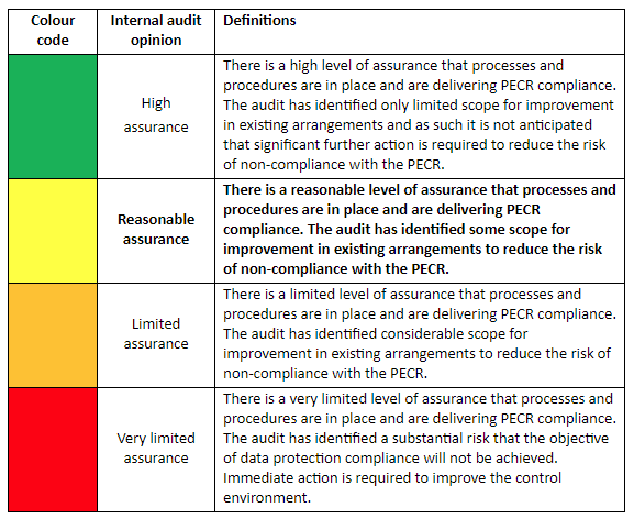 Achieving GDPR Compliance Episode VI
