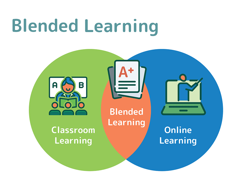 Unlocking Blended Learning Strategies, Benefits & Tools Appsembler