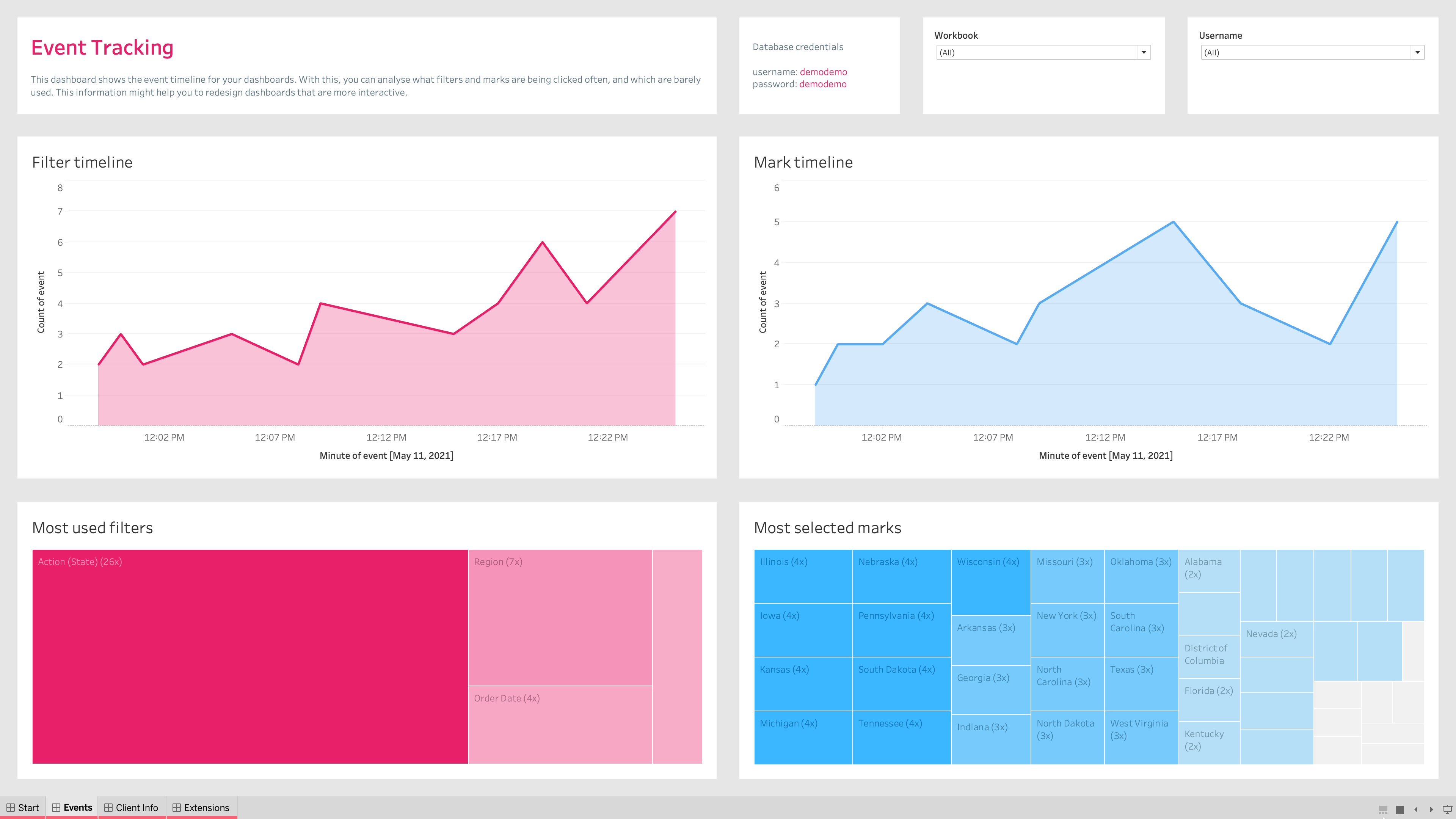Dashboard Usage Getting Started Infotopics Apps for Tableau