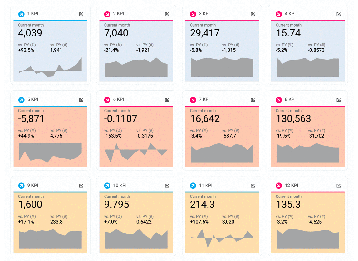 SuperKPIs product guide features, optimization and customization
