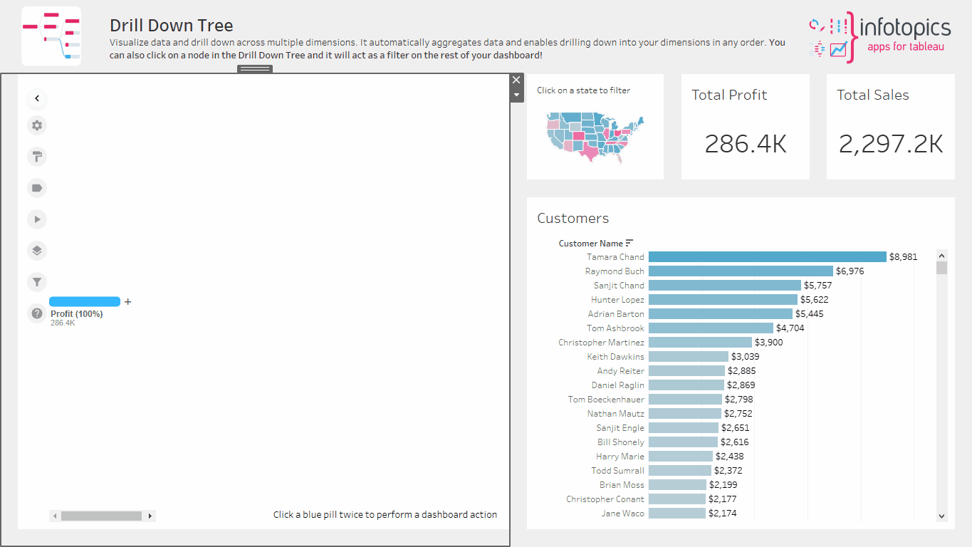 Travel through your data by drill through and drilldown analysis