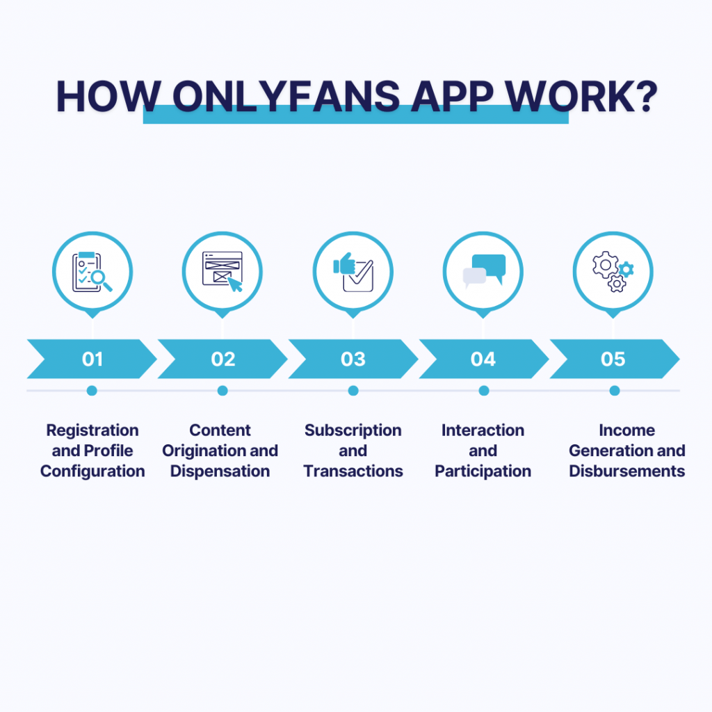 How Much Does OnlyFans App Development Cost? » Apps Insight