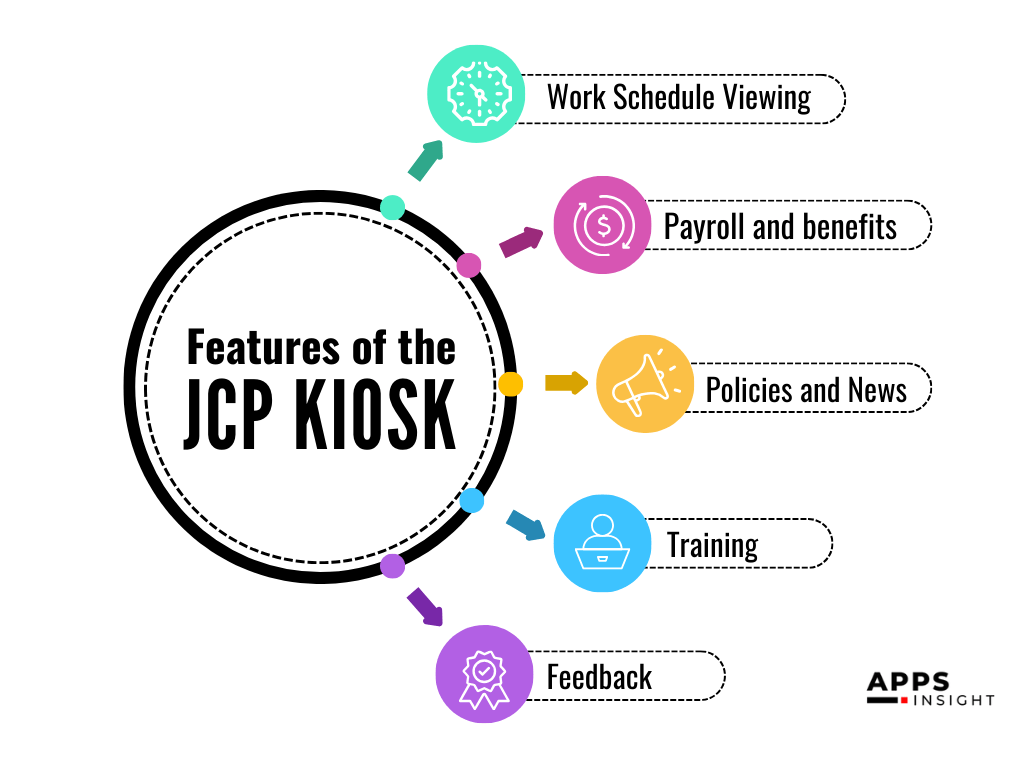 JCP Kiosk Login Steps, Features, Benefits, Tips & Templates(01)