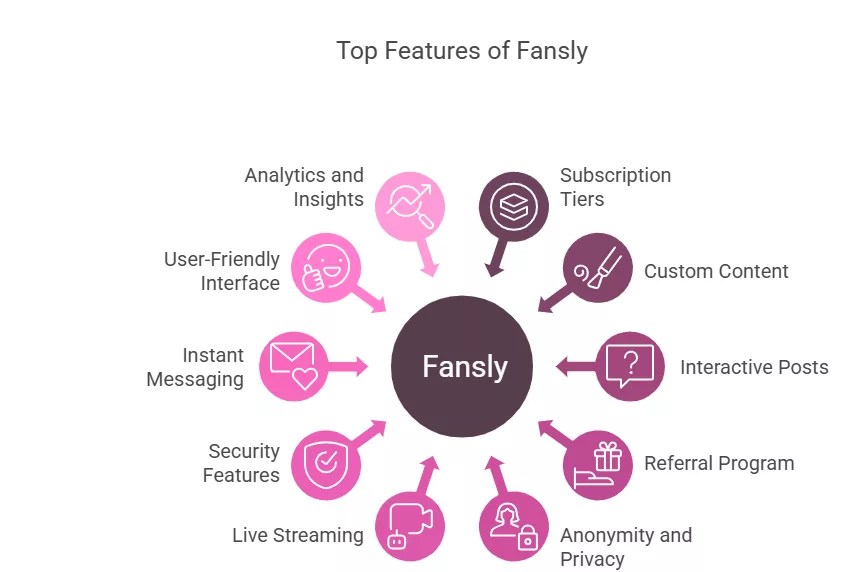 Top Free 18 Sites Similar To OnlyFans | October 2025