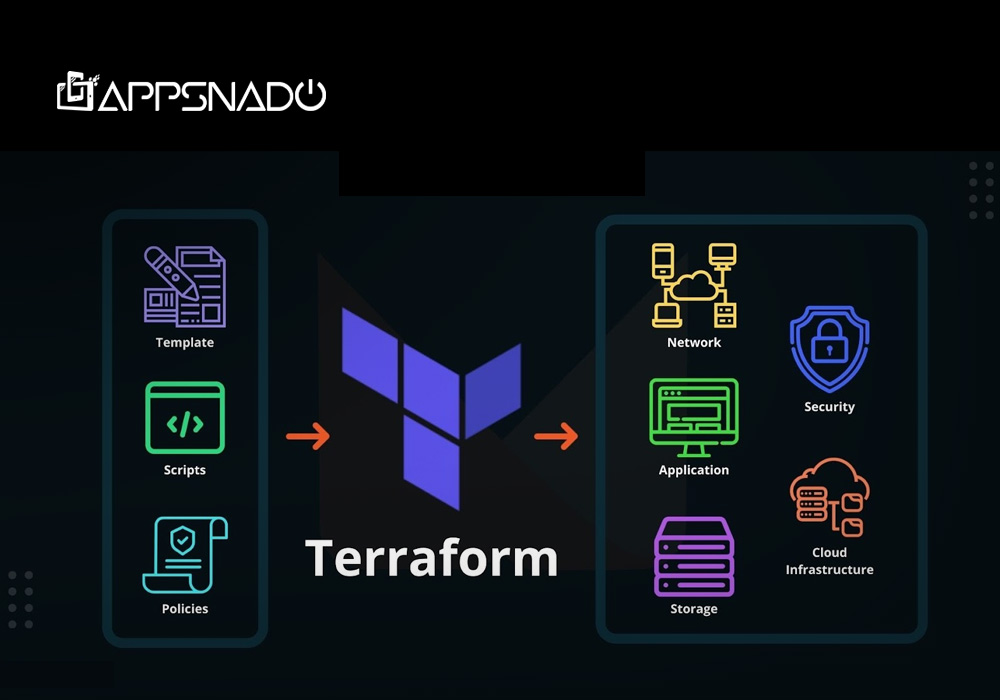 How To Implement Terraform Output Module Appsnado
