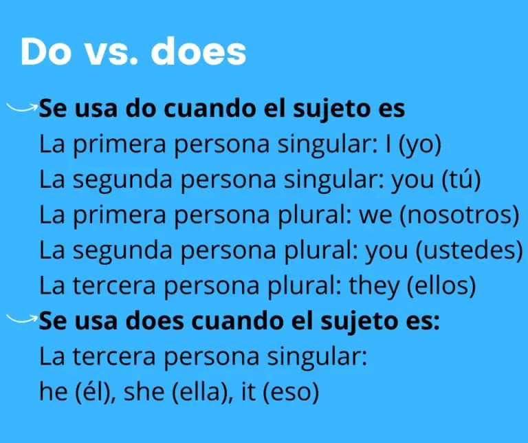 Do Vs. Does Cómo Usarlos Correctamente [Auxiliares Simple Present]