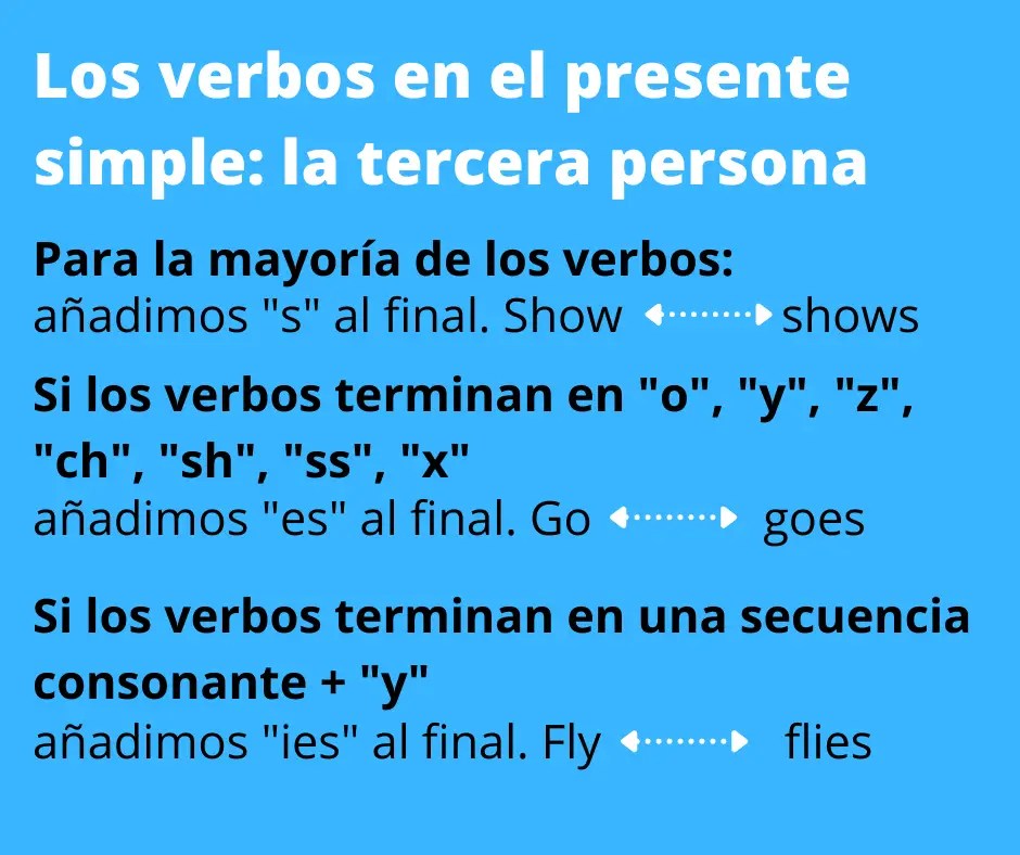 Verbos en Presente Simple Lista Completa (PDF + Ejemplos)