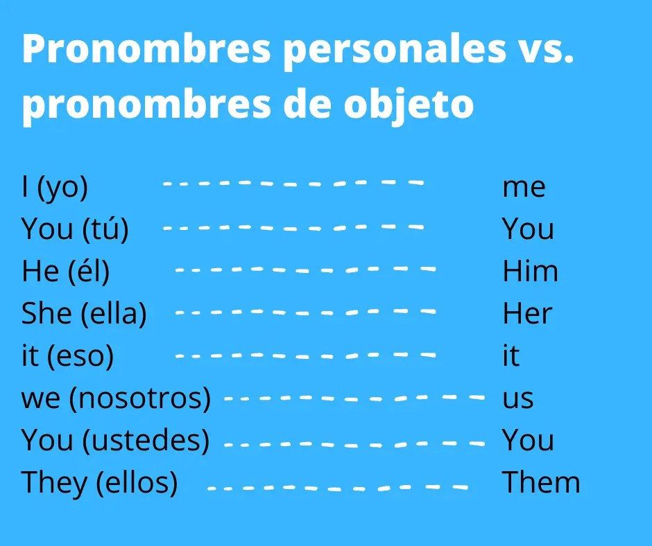 Los Pronombres de Objeto en Inglés Explicados (+ Ejemplos)